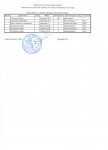 ЧО-2014 мормышка список судей.jpg
