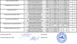 Кубок Исакова-21 (КОМ-2) (1).jpg