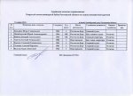 Список судей КРО 2013 (поплавок).jpg