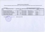 Донская весна 2014 (поплавок) список судей.jpg