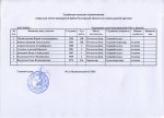 КРО 2014 (донная удочка) список судей.jpg