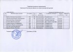 ЧРО 2014 (поплавочная удочка) список судей.jpg