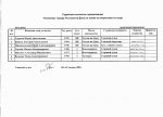 ЧРостова 2016 (мормышка со льда) список судей.jpg
