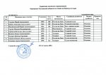 ЧРО 2017 (блесна со льда) список судей.jpg
