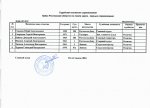 КРО 2017 (карп) список судей.jpg