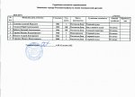ЧРостова 2017 (поплавок) судьи.jpg
