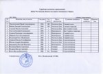 КРО 2014 (спинниг с берега) список судей.jpg