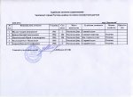 Чемпионат Ростова 2015 (поплавок) список судей.jpg